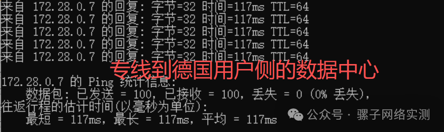 网络实测 | 德国数据中心 专线对比SDWAN