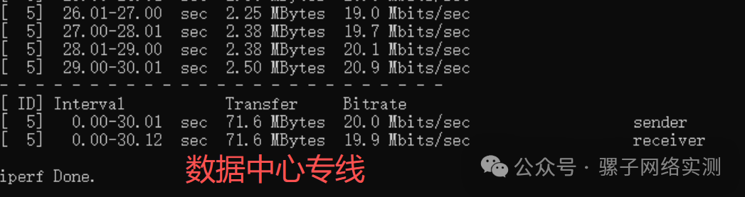 网络实测 | 德国数据中心 专线对比SDWAN