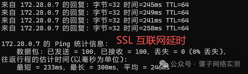 网络实测 | 德国数据中心 专线对比SDWAN