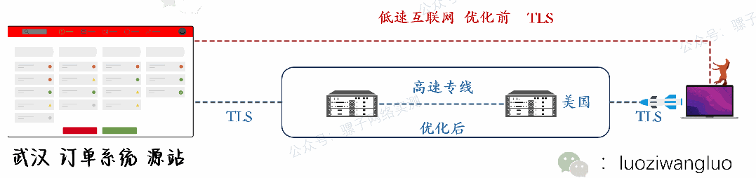 案例分享|材料制造企业 OA 订单系统全球网络访问优化实践 案例分享|材料制造企业 OA 订单系统全球网络访问优化实践