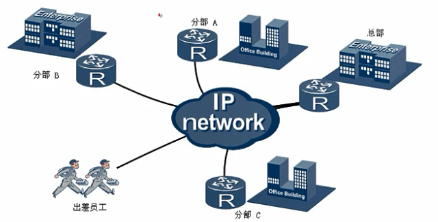 全球网络专线是什么?有哪些特点? 全球网络专线是什么?有哪些特点?
