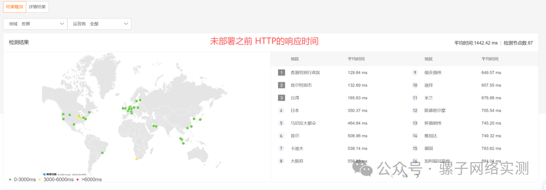 案例分享|材料制造企业 OA 订单系统全球网络访问优化实践 案例分享|材料制造企业 OA 订单系统全球网络访问优化实践