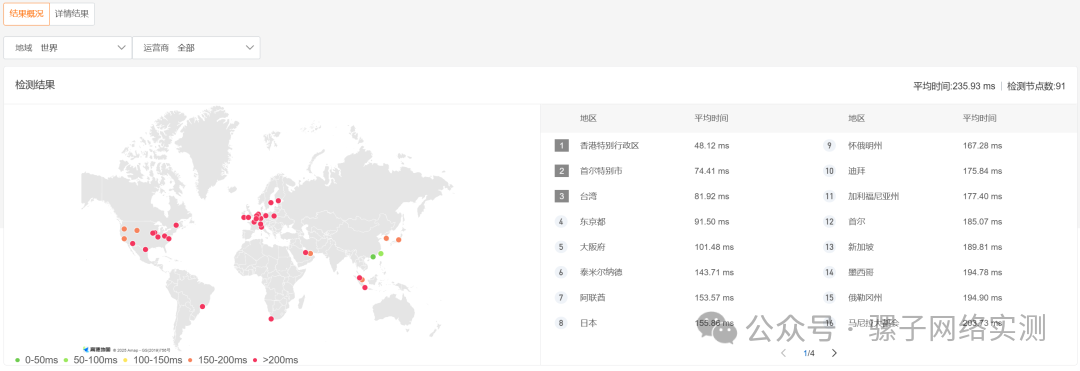 案例分享|材料制造企业 OA 订单系统全球网络访问优化实践 案例分享|材料制造企业 OA 订单系统全球网络访问优化实践