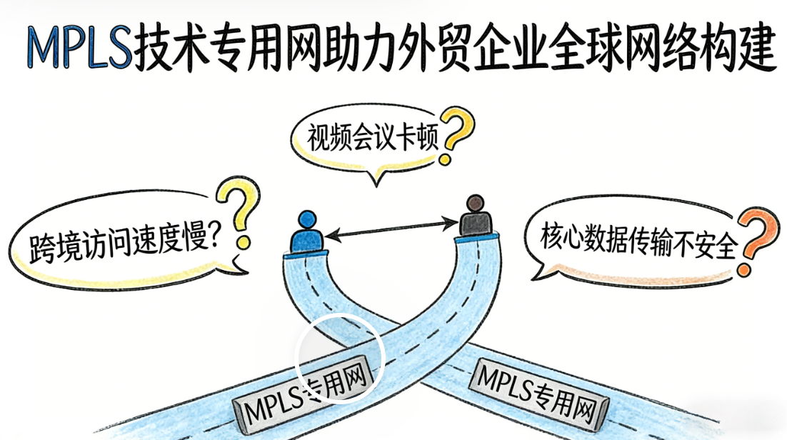 MPLS解决企业从武汉到美国的外贸网络问题? MPLS解决企业从武汉到美国的外贸网络问题?