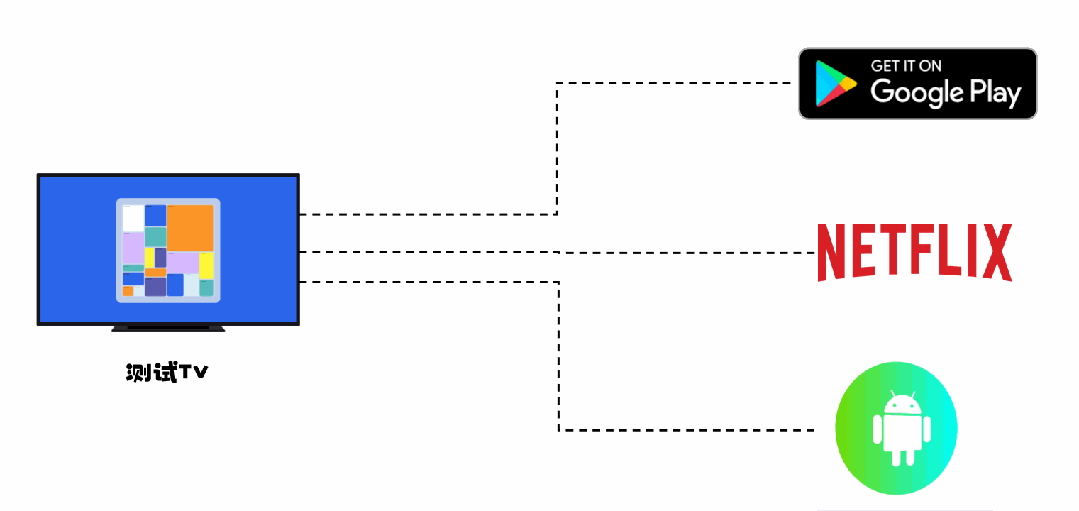 项目实战 | 为电视制造企业 构建全球网络自主调度平台 助力企业出海