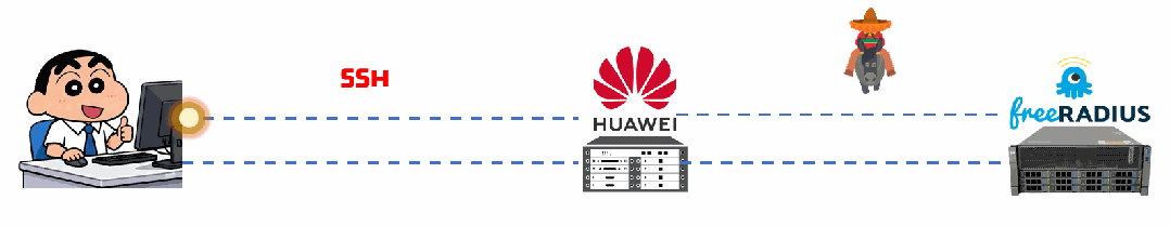 实战记录 | 基于免费的 FreeRADIUS 实现华为路由器登录认证 实战记录 | 基于免费的 FreeRADIUS 实现华为路由器登录认证