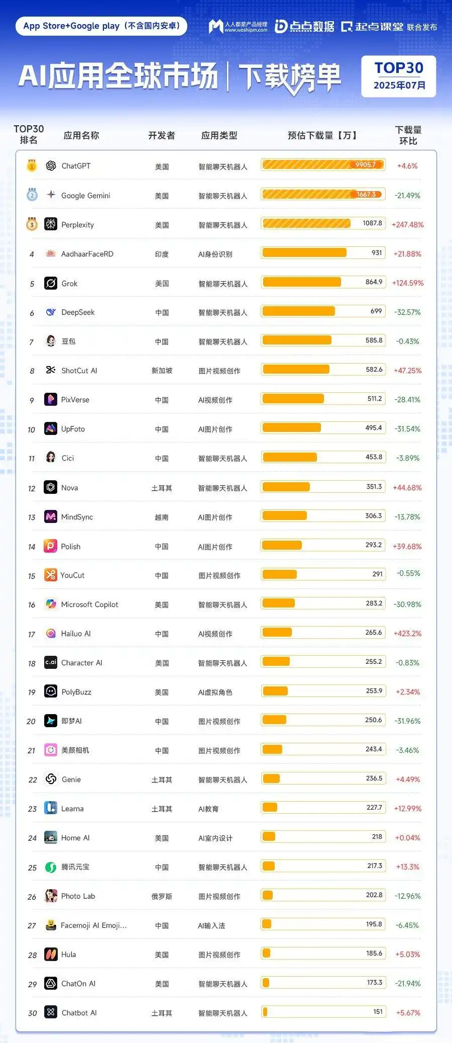 SD-WAN如何加速国外AI访问、解决网慢难题? SD-WAN如何加速国外AI访问、解决网慢难题?