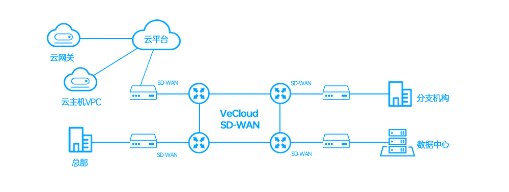 跨国组网是如何实现低延迟连接? 跨国组网是如何实现低延迟连接?