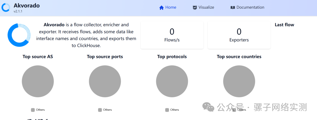 网络实战 | Docker 快速部署 Akvorado:免费 构建流量查看监控平台,查看谁在占用带宽 网络实战 | Docker 快速部署 Akvorado:免费 构建流量查看监控平台,查看谁在占用带宽