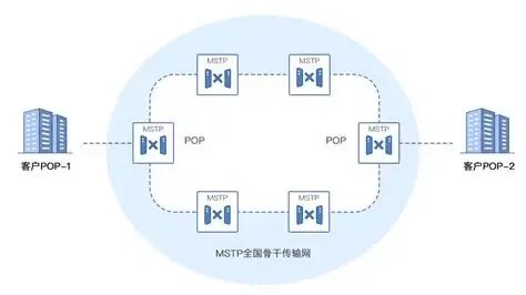 从天津到上海的专线延时能做到多少?如何保障金融交易稳定不卡顿? 从天津到上海的专线延时能做到多少?如何保障金融交易稳定不卡顿?