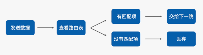云专线出现故障后，为什么公网访问正常，但云上业务却无法连接？
