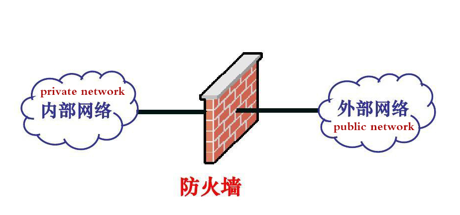 大型企业如何选择SD-WAN解决方案？