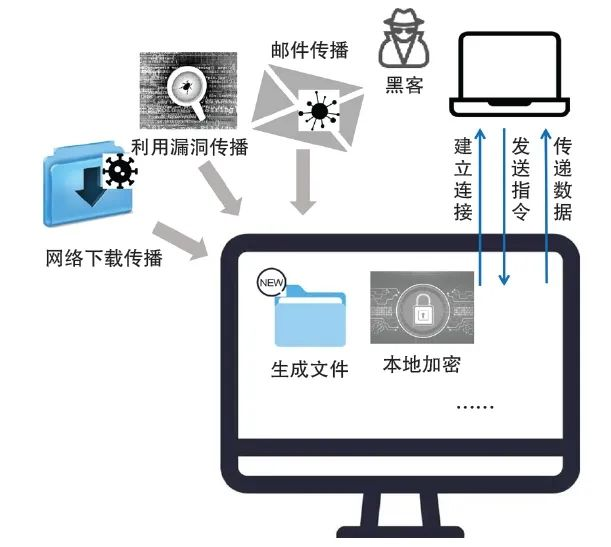 为什么大型企业不直接用公网连接海外办公室？