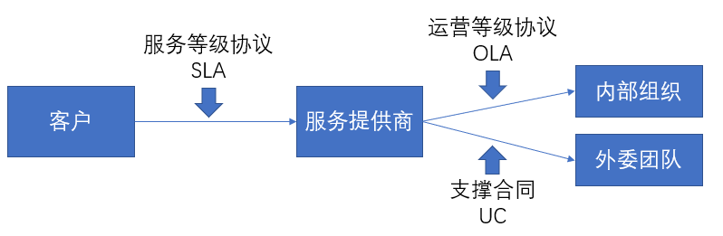 选择idc服务商的时候需要注意哪些陷阱?