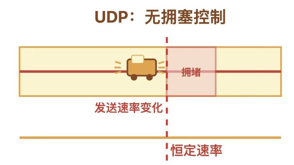 美国游戏公司如何连接东京机房，降低跨太平洋网络抖动？