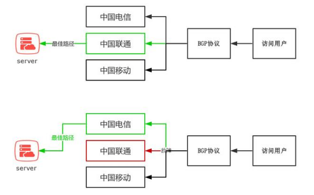 东京IDC如何同时连接AWS、Azure和Google Cloud？