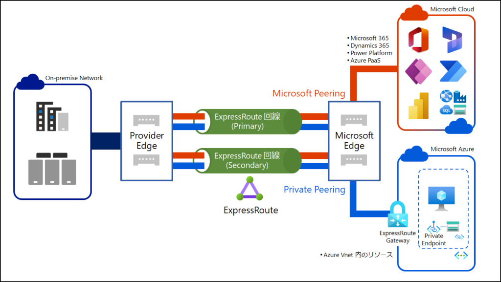 企业海外业务同时部署在AWS和Azure，跨云访问怎么优化？