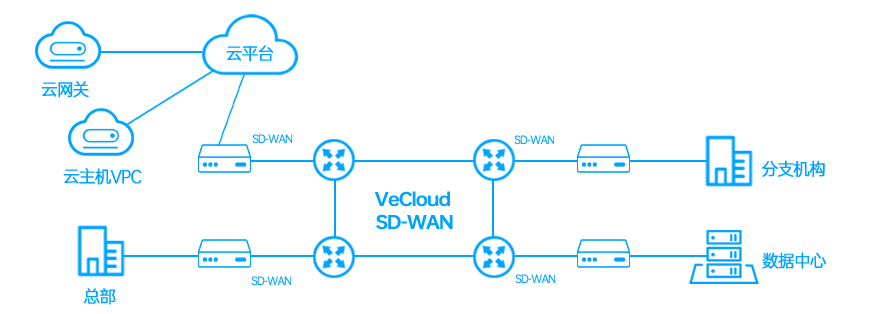 企业海外业务同时部署在AWS和Azure，跨云访问怎么优化？