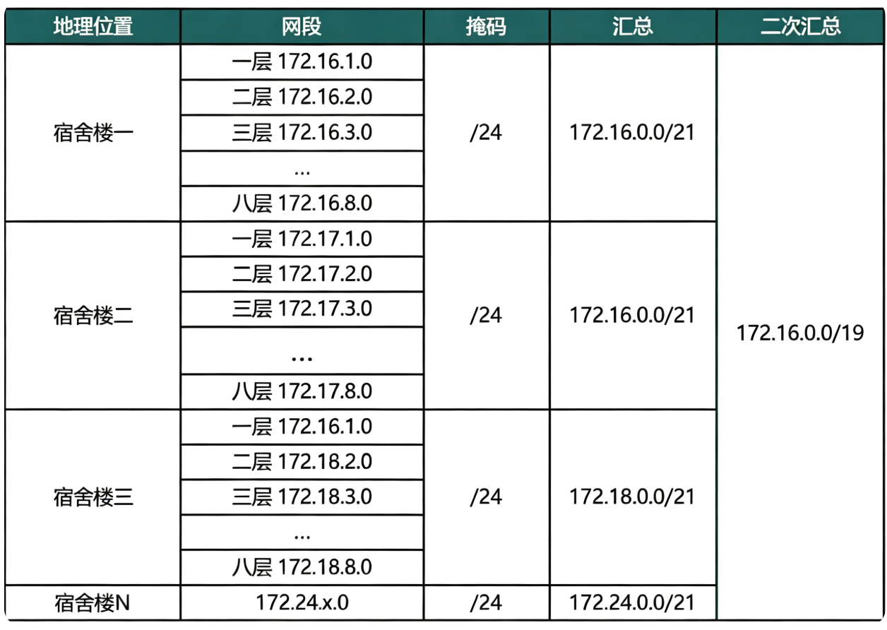 SD-WAN组网后，企业的公网IP和内网IP怎么规划？