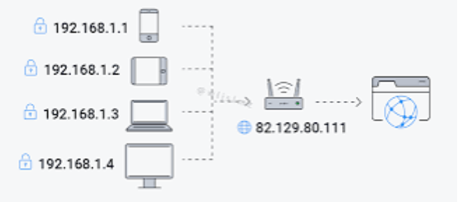 企业海外分支机构没有固定公网 IP,还能部署 SD-WAN 吗? 企业海外分支机构没有固定公网 IP,还能部署 SD-WAN 吗?