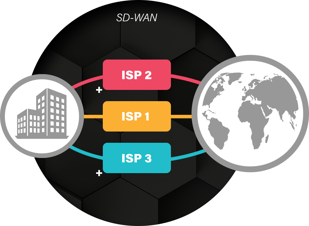 企业海外分支机构没有固定公网 IP,还能部署 SD-WAN 吗? 企业海外分支机构没有固定公网 IP,还能部署 SD-WAN 吗?